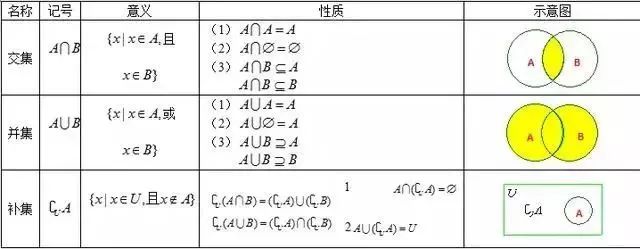 交集、并集、补集 交集、并集、补集