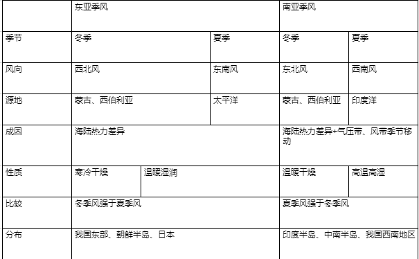 高中地理学习方法与技巧5篇
